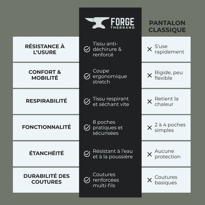FORGE MotoFlex™ – Le pantalon qui allie chaleur, liberté et style.